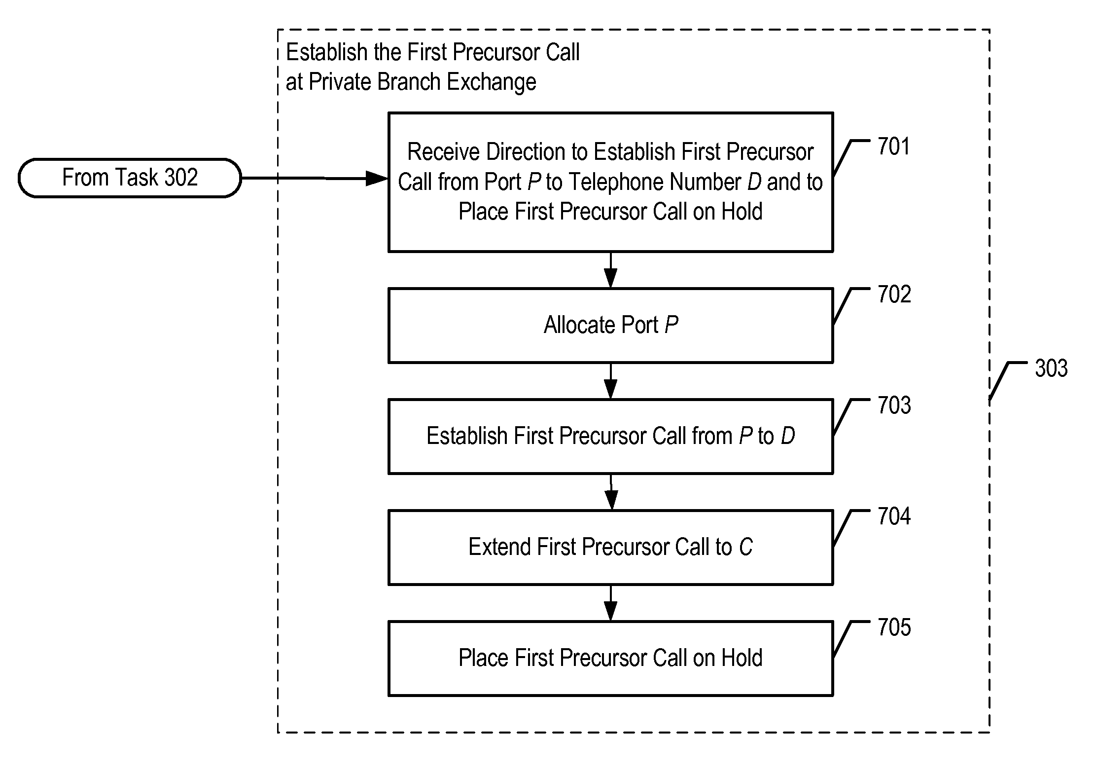 Private-branch exchange that provides call bridging to an off-premises terminal in the presence of a third-party application