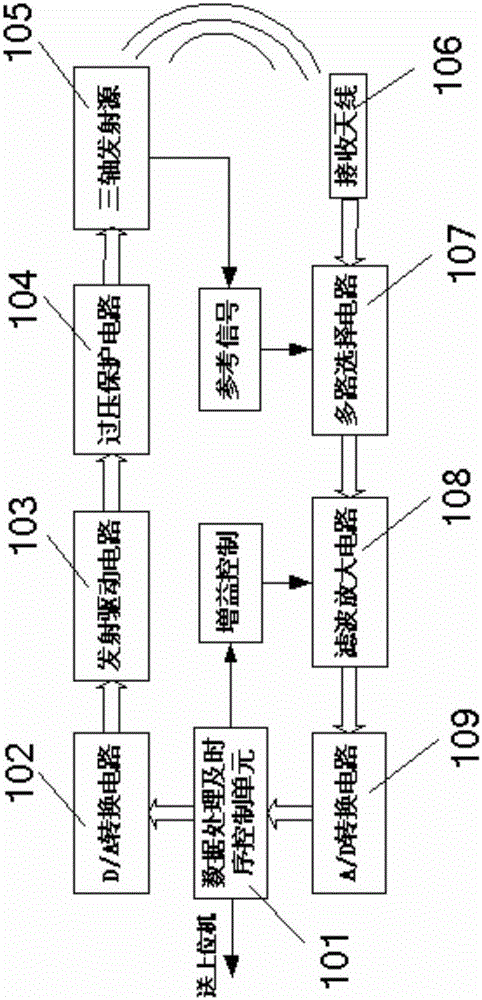 A device and method for electromagnetic positioning