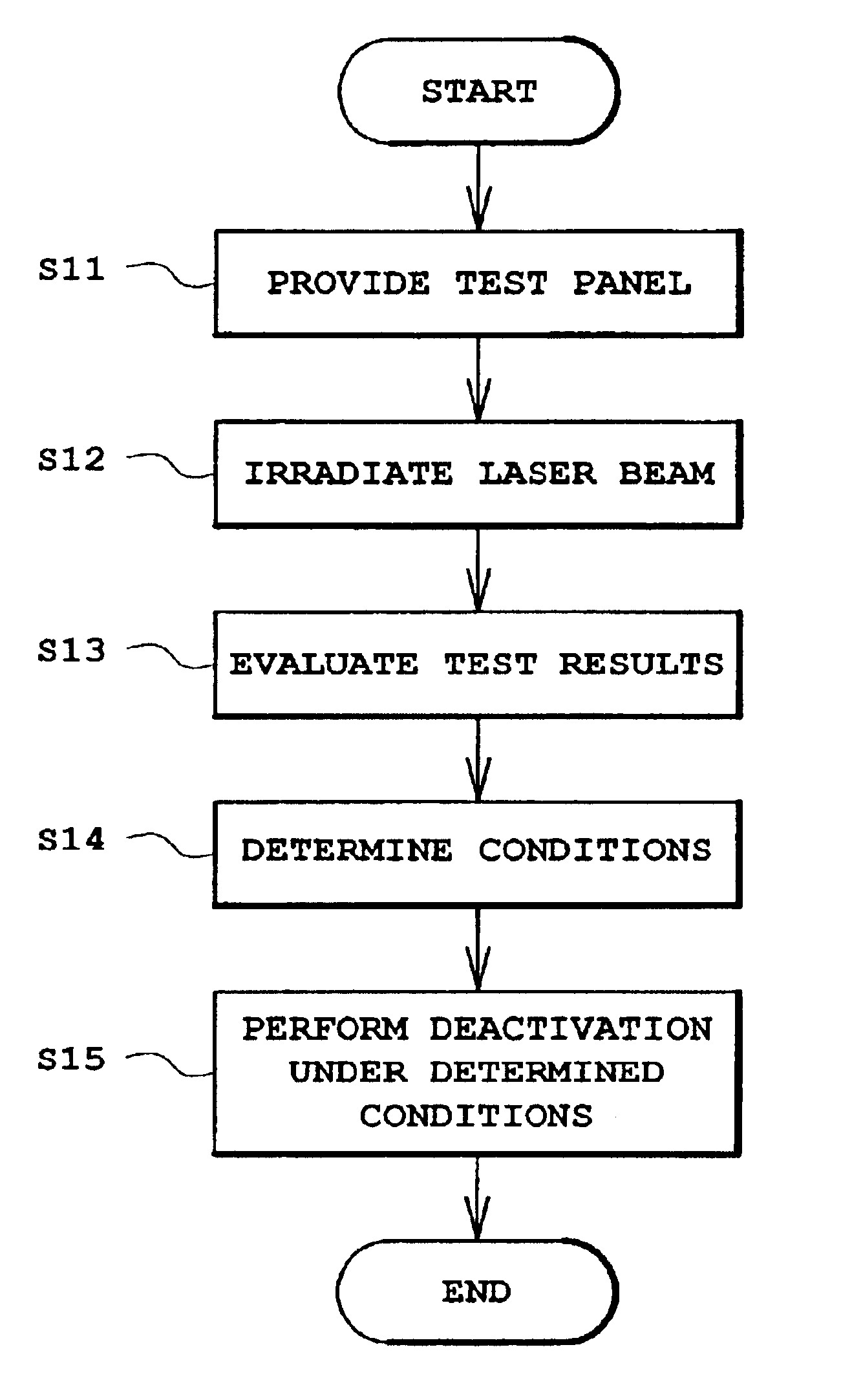 Dim-out method for organic EL panel