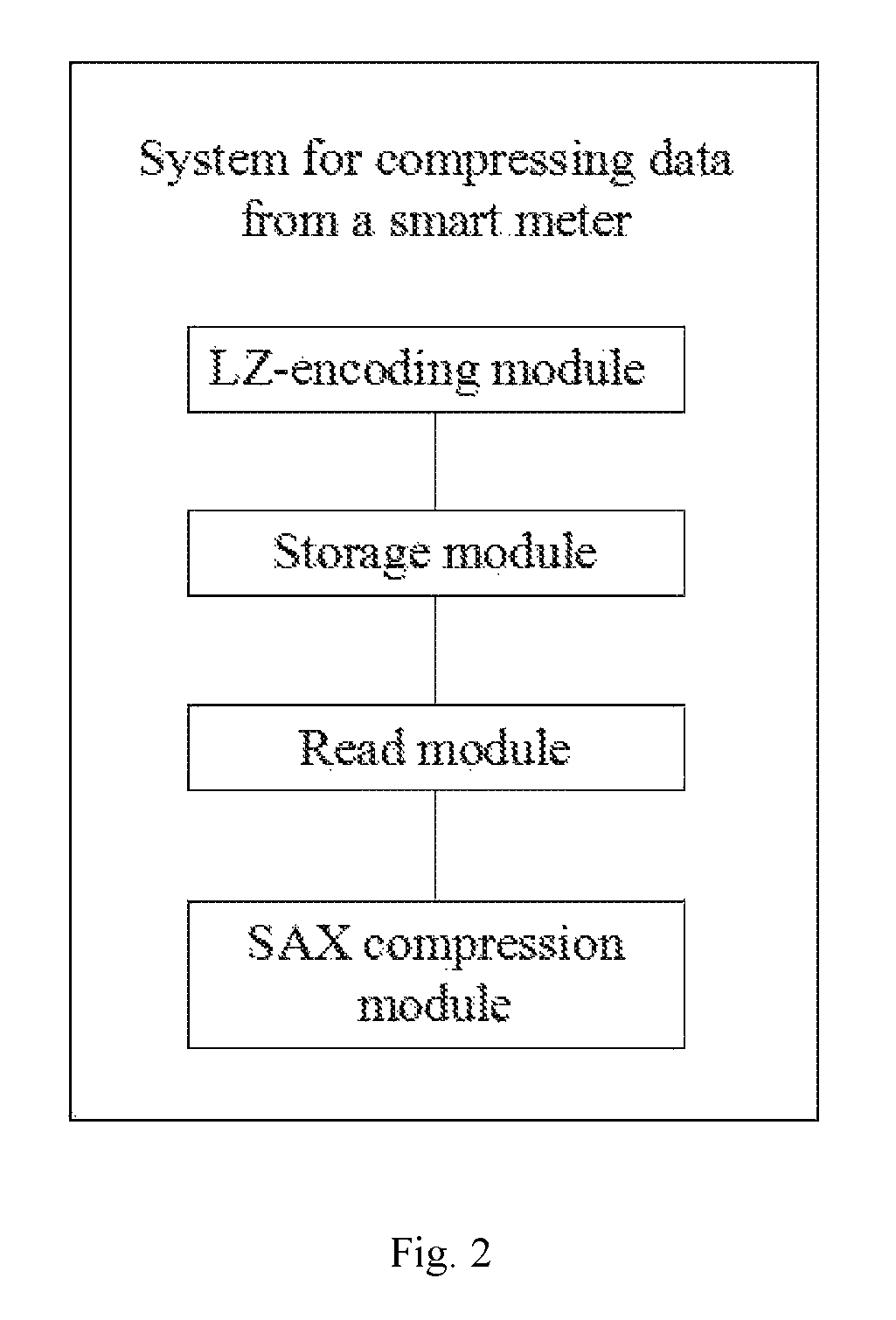 Method and system for compressing data from smart meter