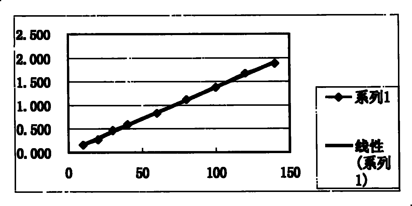 Extract of polysaccharide of lithospermum erthrorhizon and composition containing same and use thereof