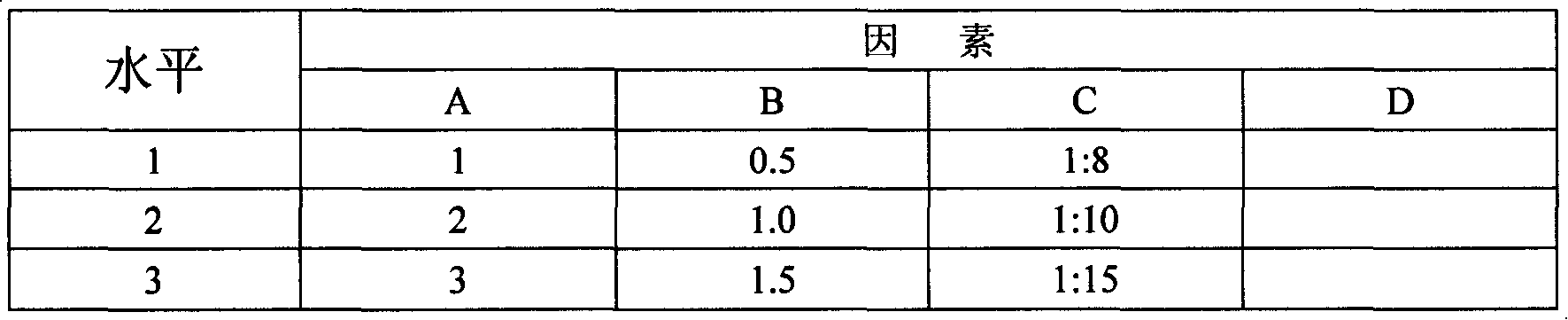 Extract of polysaccharide of lithospermum erthrorhizon and composition containing same and use thereof