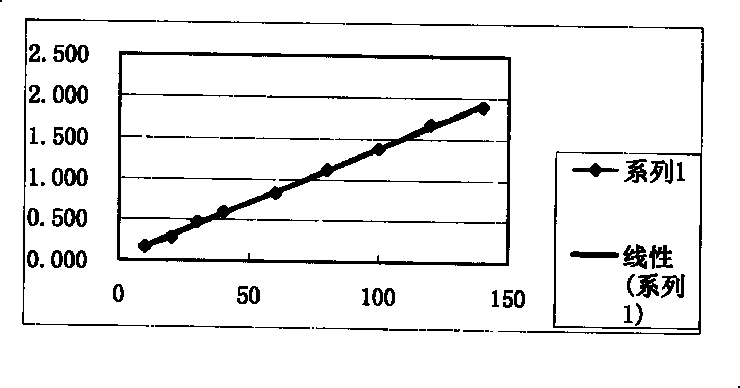 Extract of polysaccharide of lithospermum erthrorhizon and composition containing same and use thereof