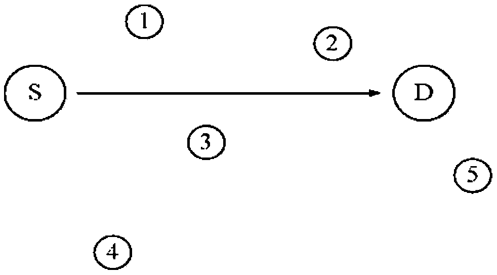 A routing selection method for underwater acoustic multi-hop cooperative communication network based on ant colony algorithm