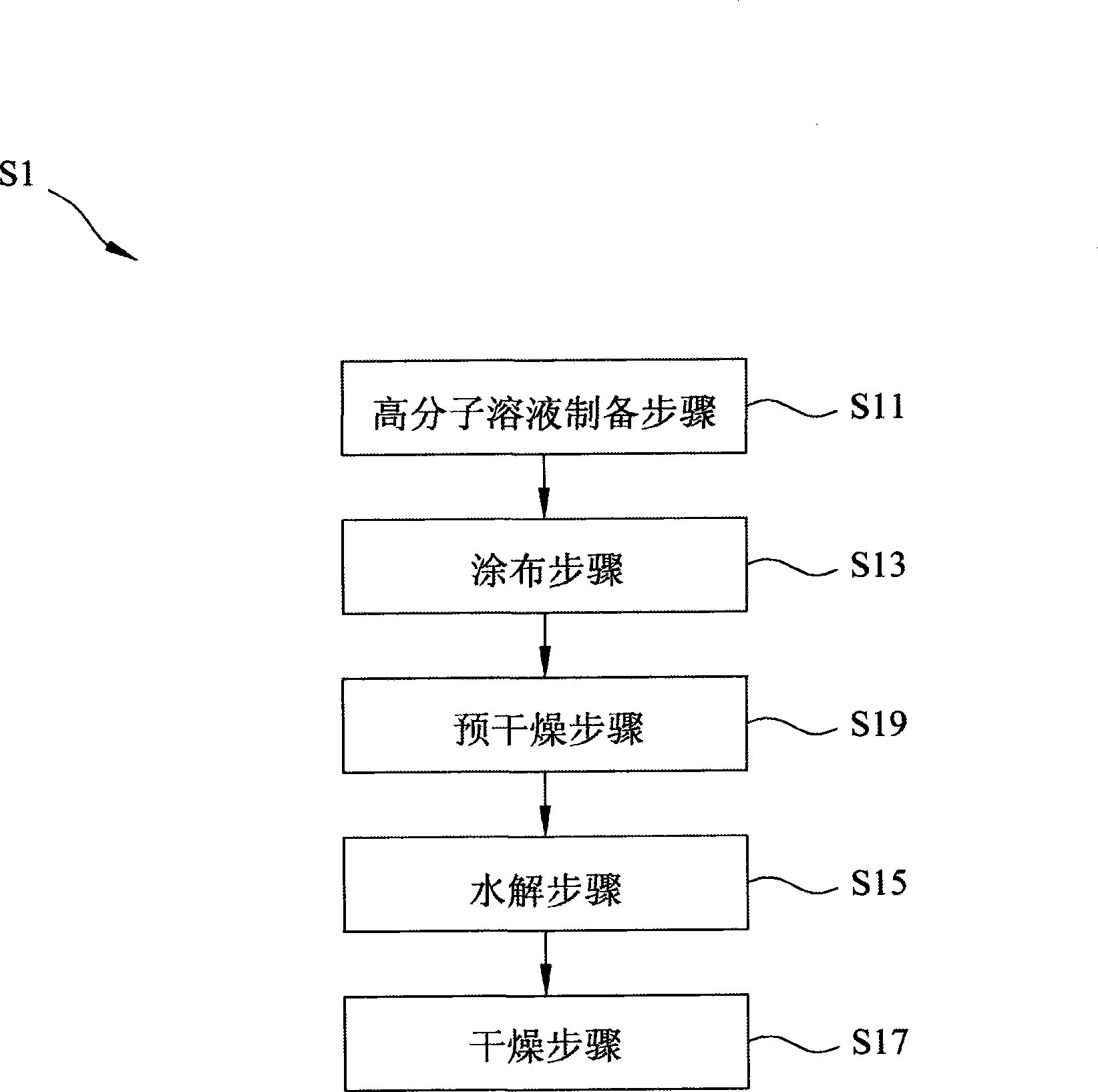 Isolating membrane of electrochemical device and preparation method of isolating membrane