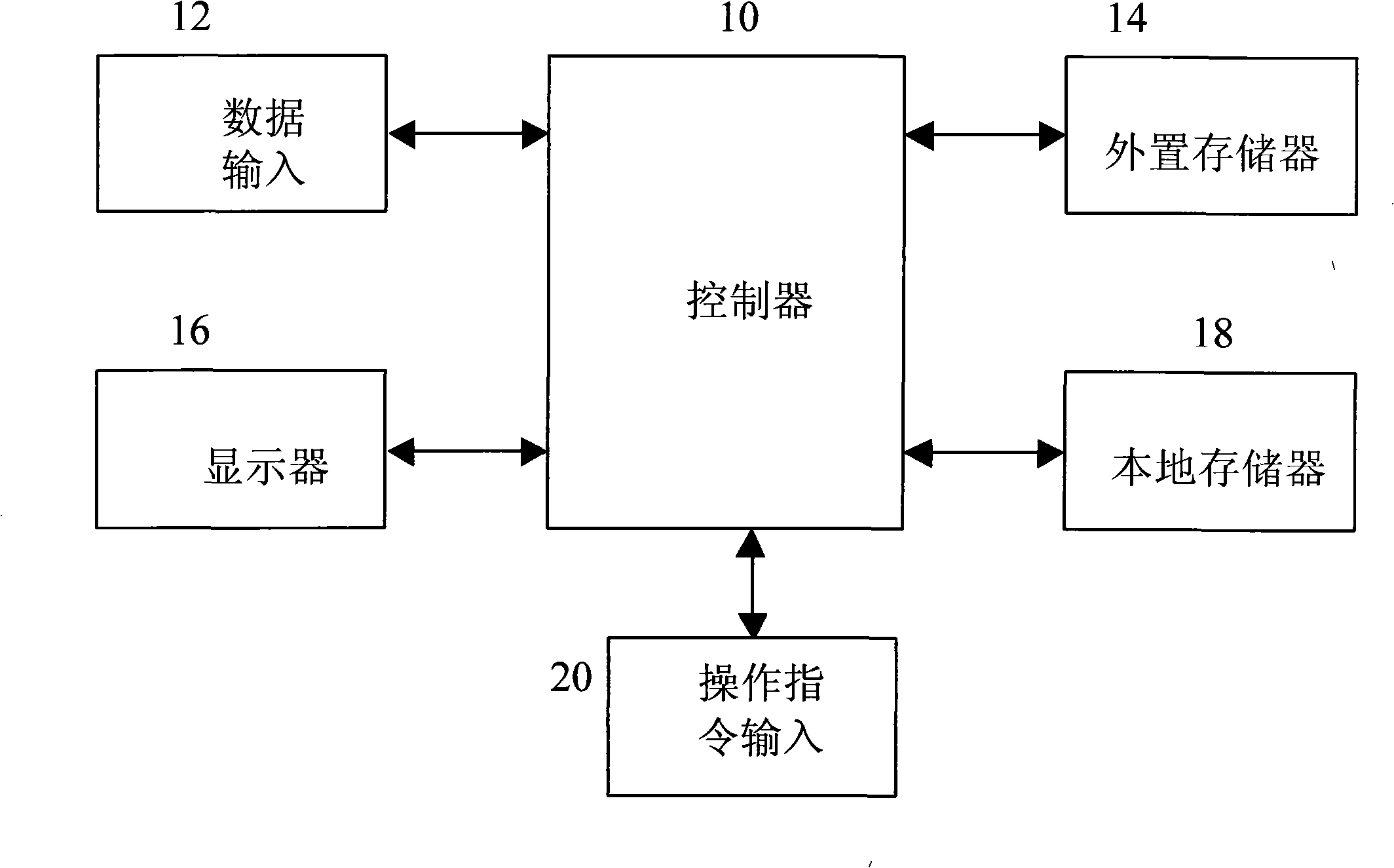 Method for storing and managing data on portable equipment