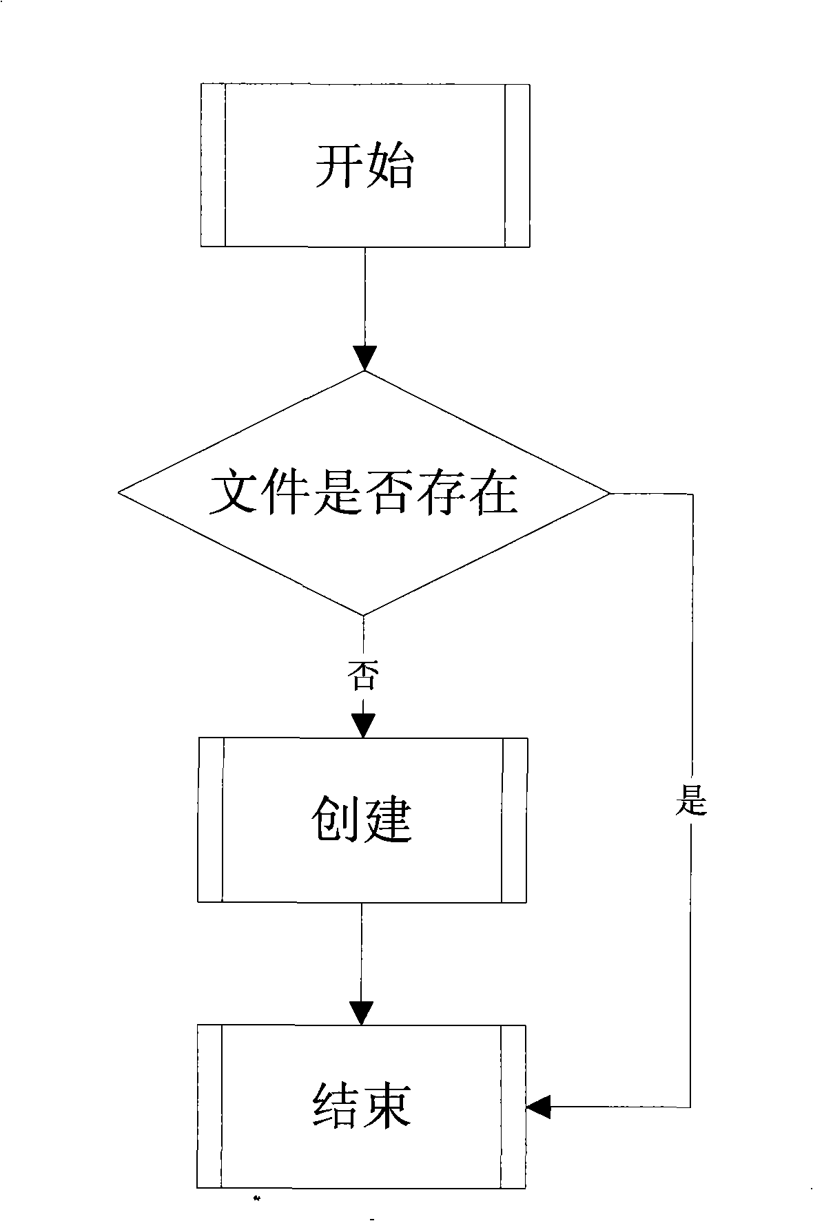 Method for storing and managing data on portable equipment