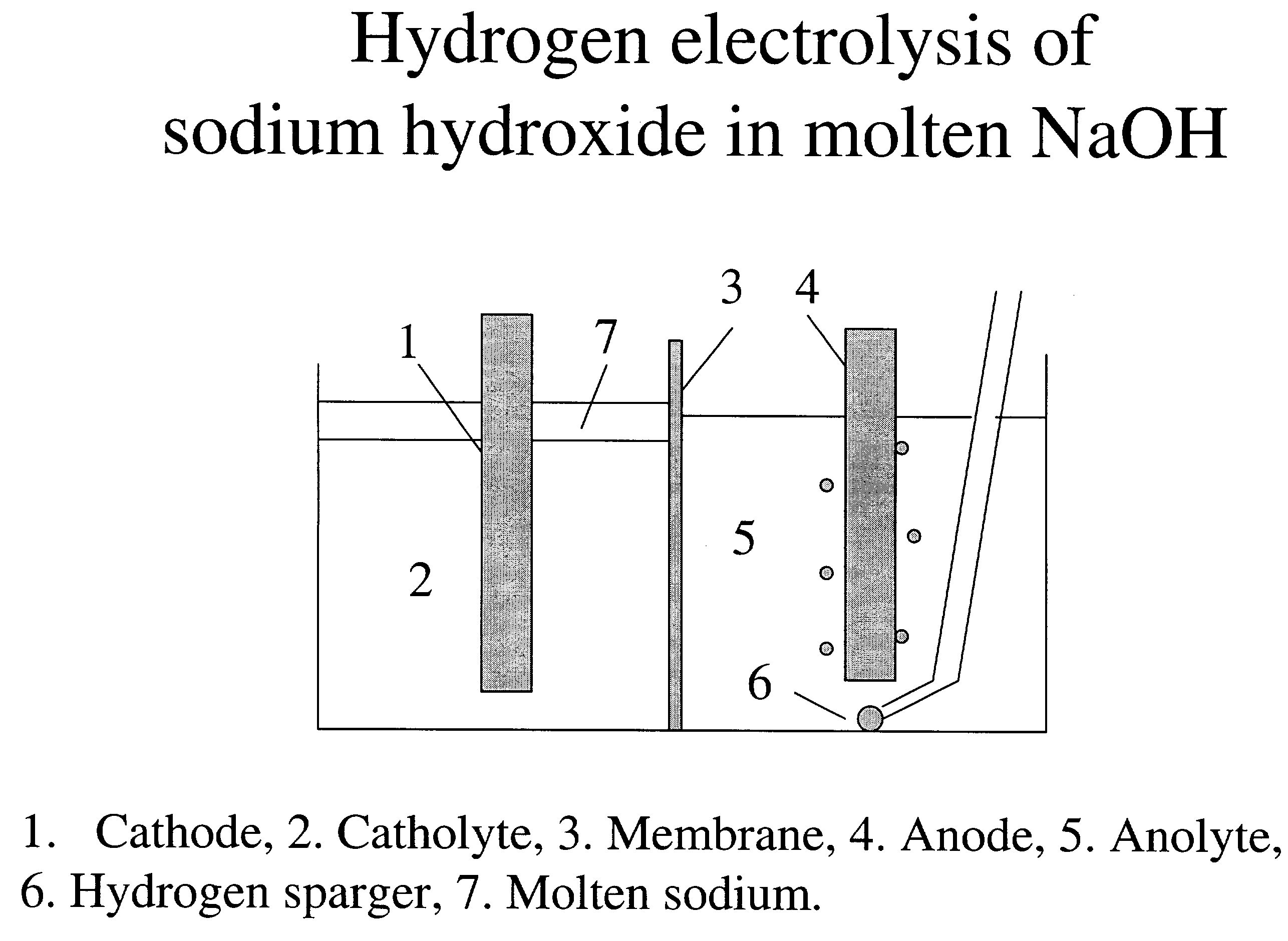 Hydrogen-assisted electrolysis processes
