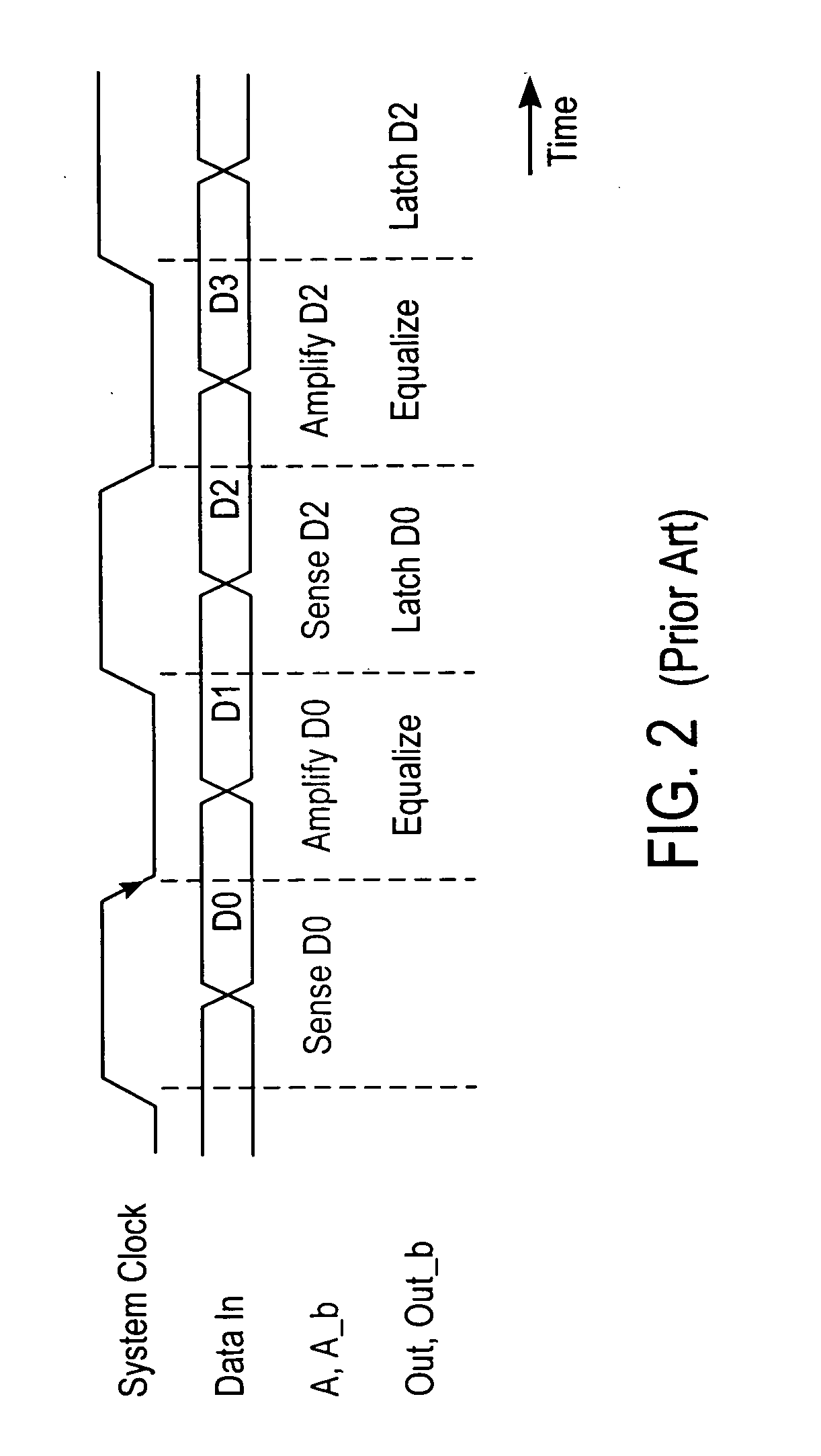 Method and apparatus for receiving high speed signals with low latency