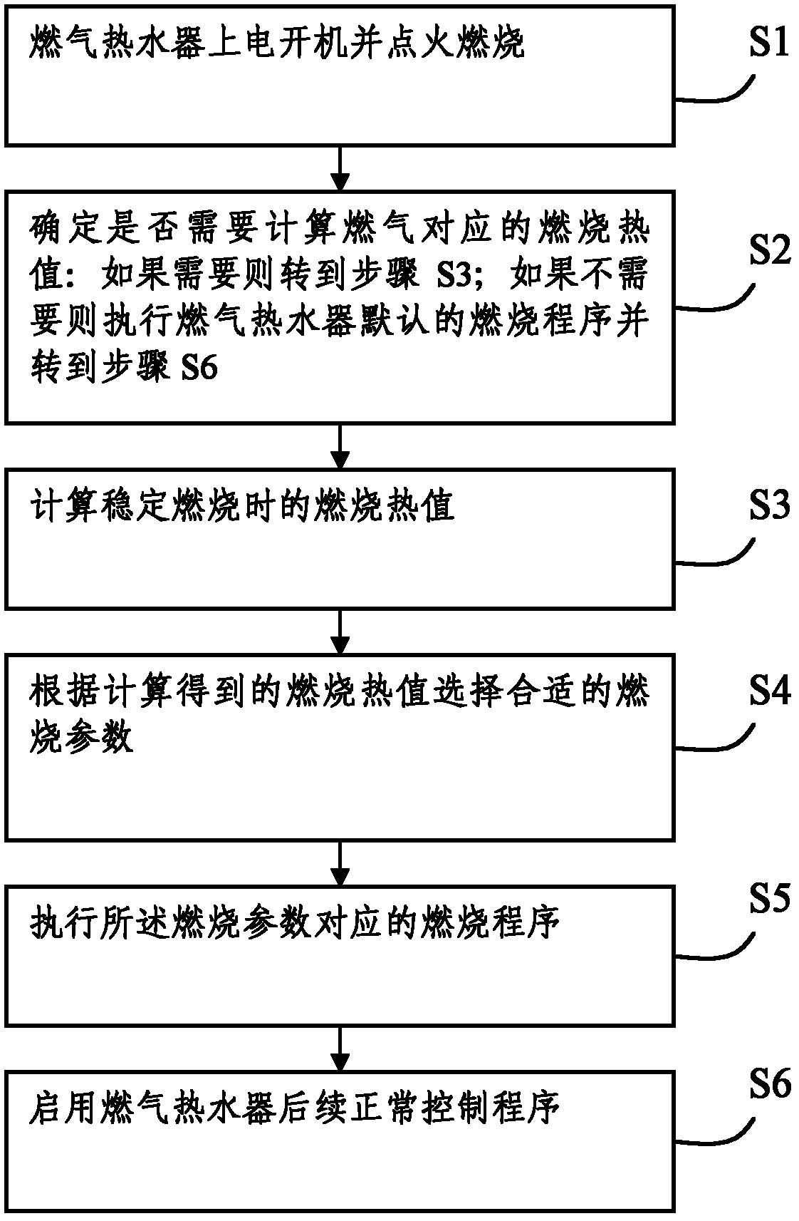 Fuel control method for fuel water heater