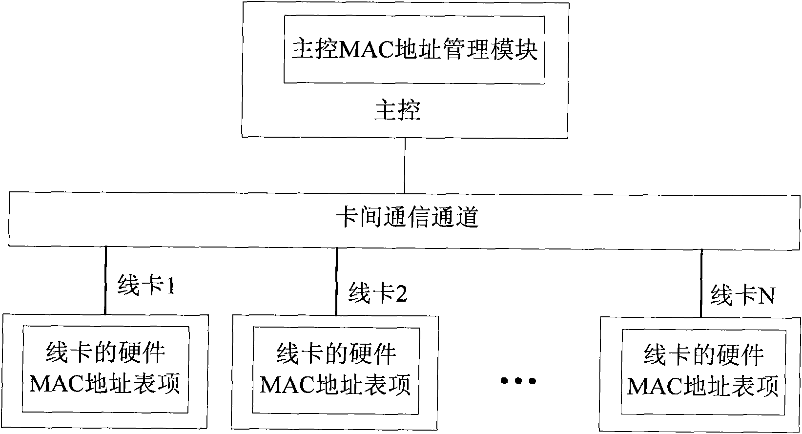 Conditional synchronization method for MAC address table entry of distributed switch
