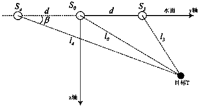Positioning and velocity measuring method and device for underwater target in unknow sound velocity environment