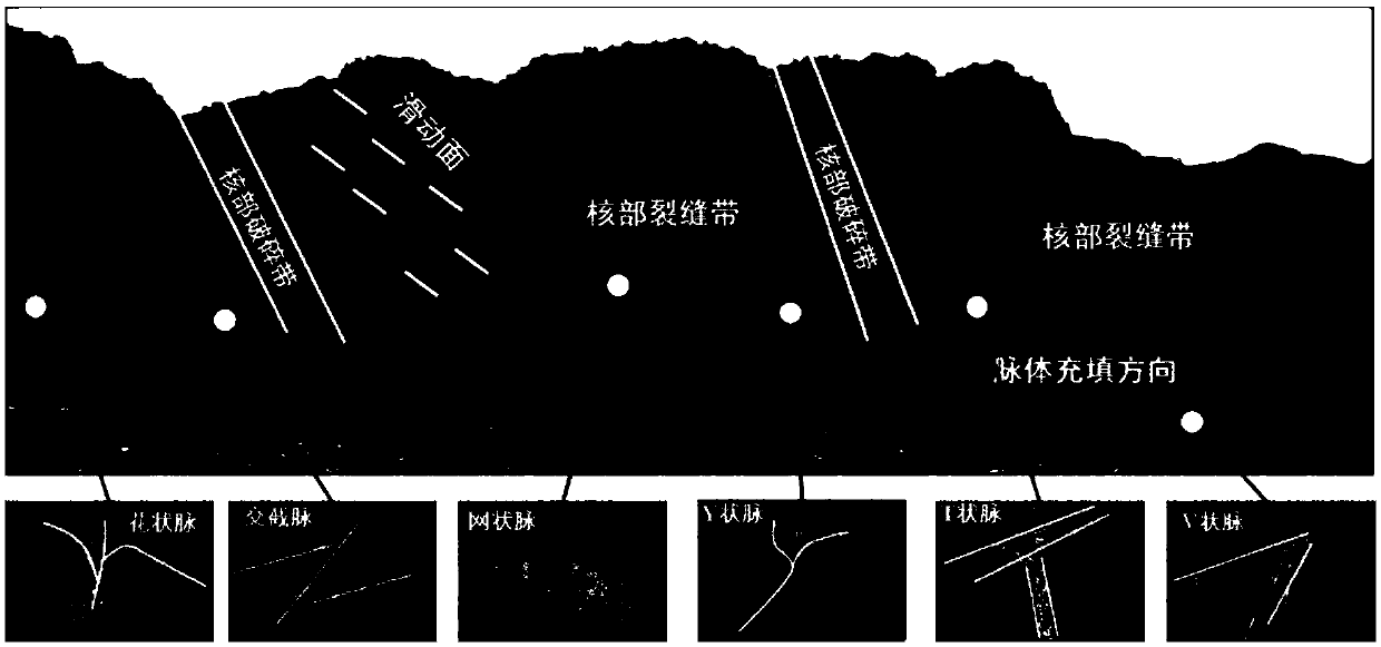 Oil and gas accumulation analysis method based on fault structure