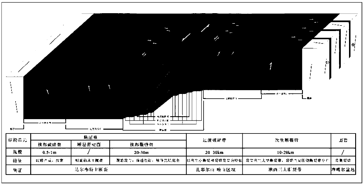 Oil and gas accumulation analysis method based on fault structure