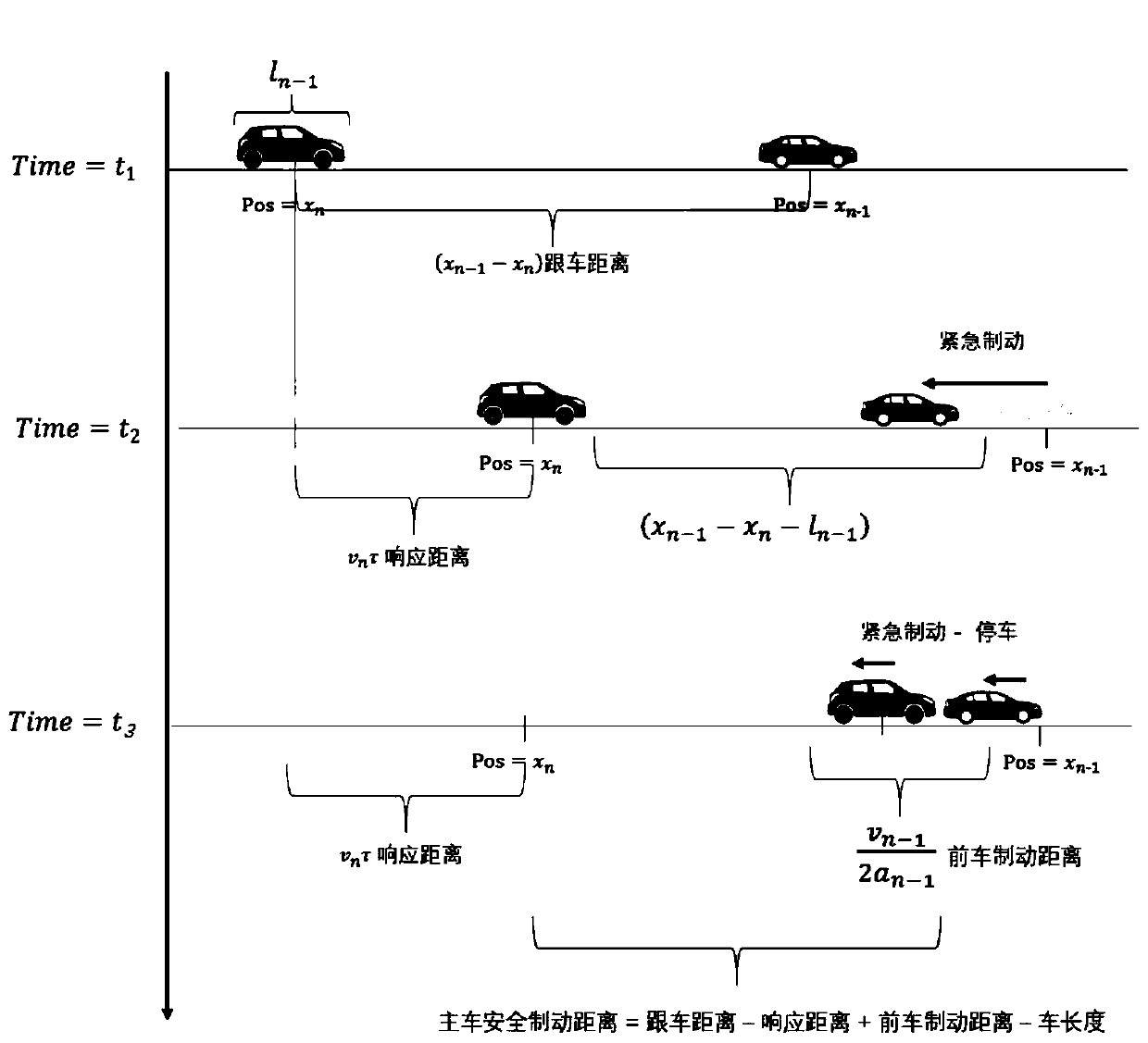 Construction method and construction system of traffic flow model