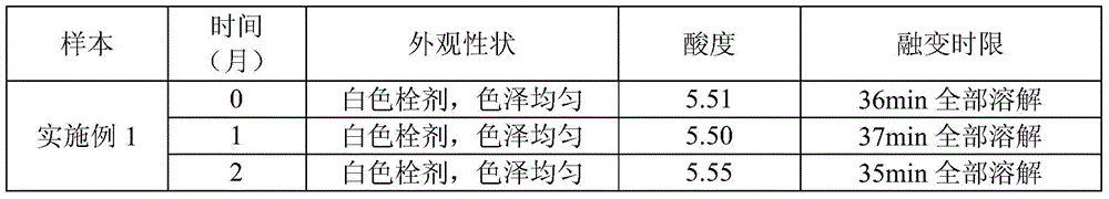 A kind of ciclopirox olamine vaginal suppository composition and preparation method thereof