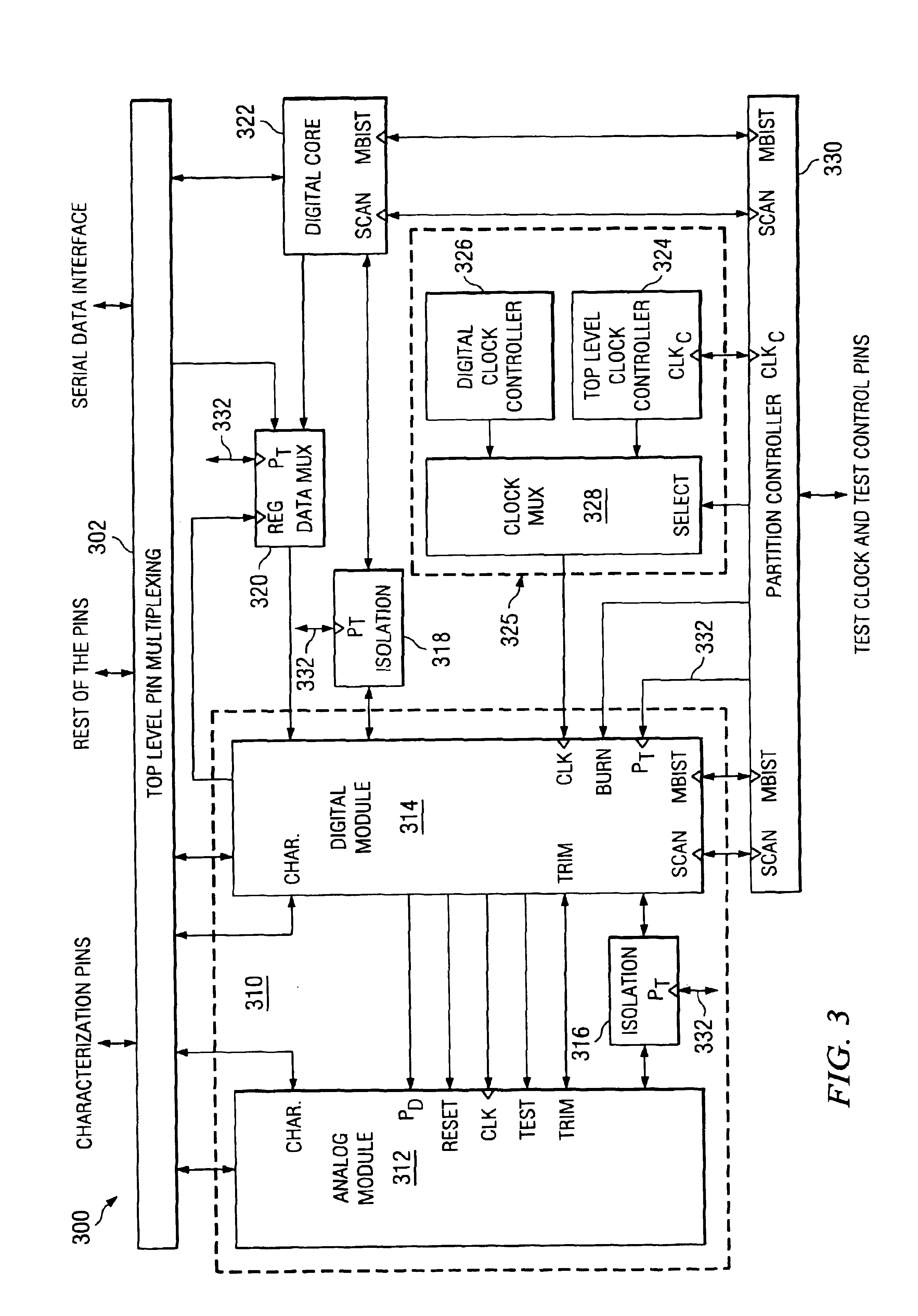 Mixed-signal core design for concurrent testing of mixed-signal, analog, and digital components