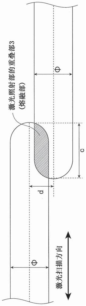 Method for forming linear groove and method for manufacturing grain-oriented electrical steel sheet