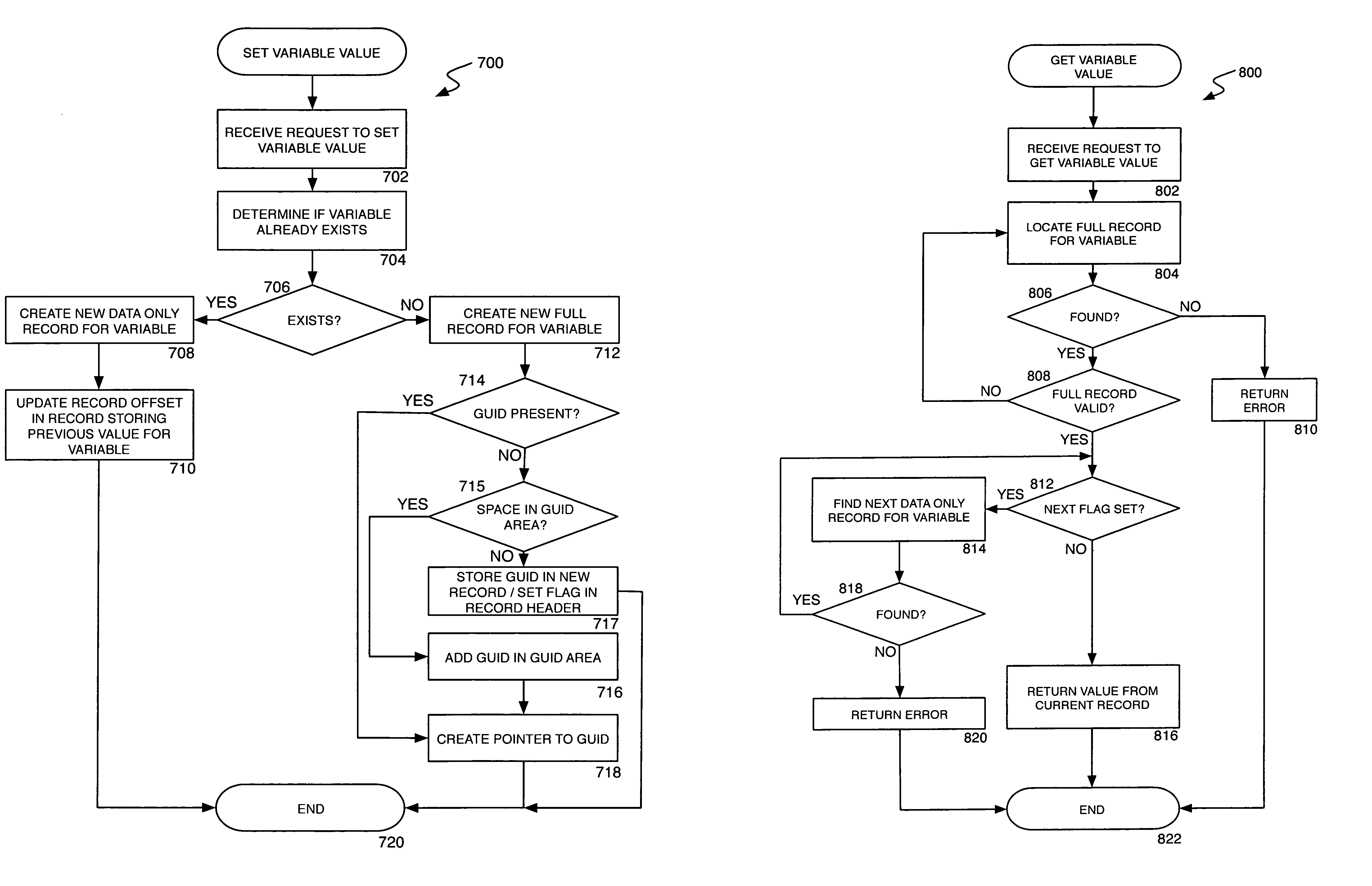 Method, apparatus, and computer-readable medium for space-efficient storage of variables in a non-volatile computer memory