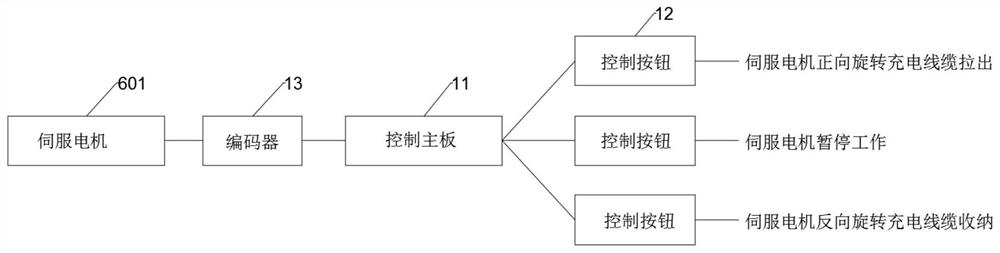 Electric vehicle charging cable management device and management method