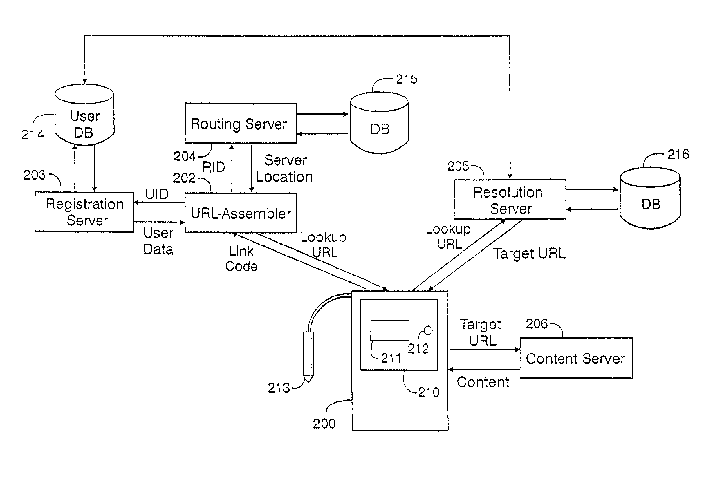 Method and system for simplified access to internet content on a wireless device