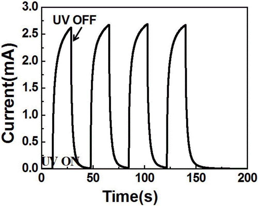 Quantum dot-photodoped graphene/boron nitride/gallium nitride ultraviolet detector and manufacturing method thereof