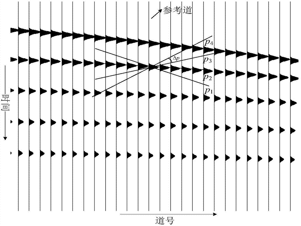 Oblique stacking peak amplitude portion edge detecting method for event automatic picking