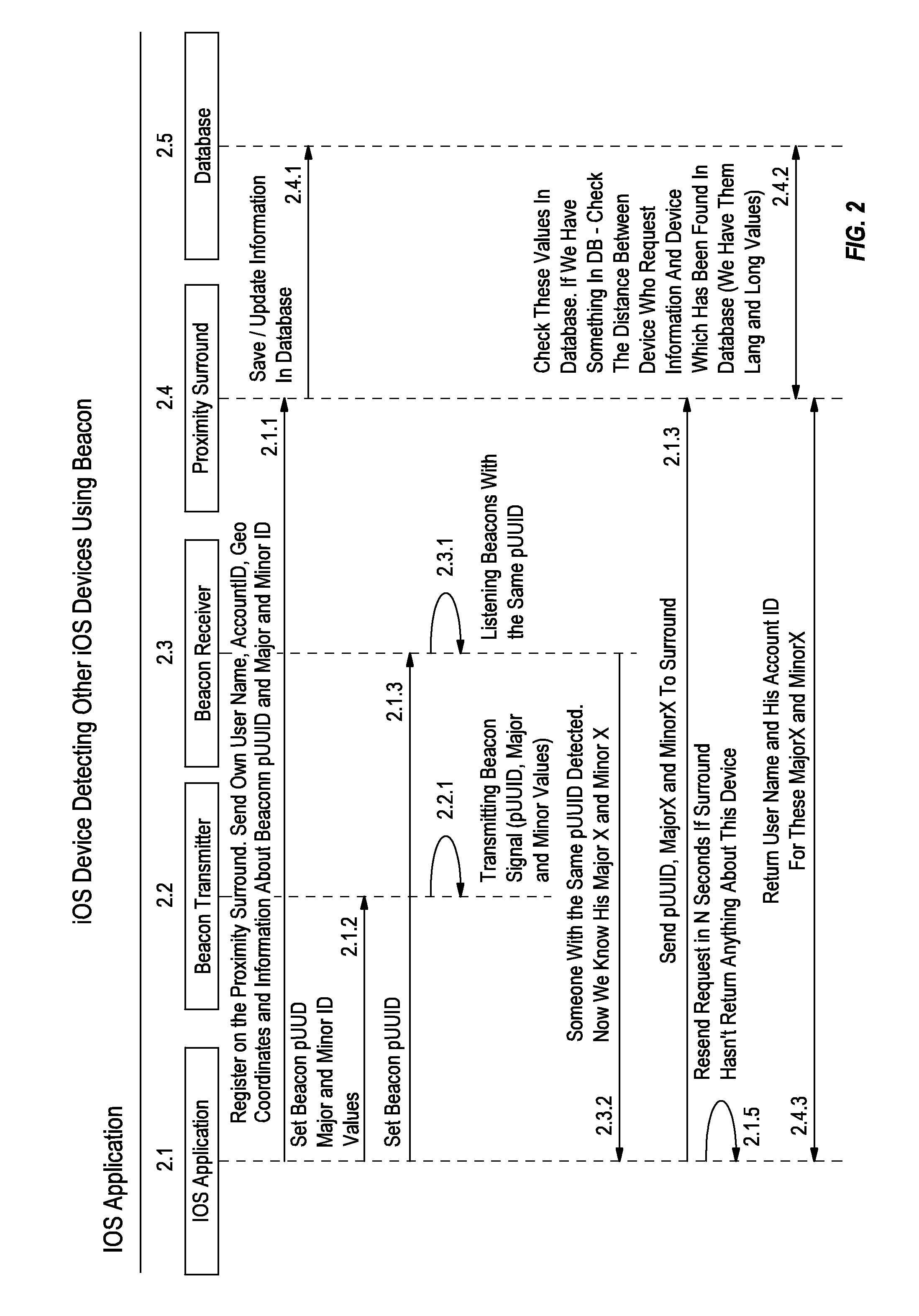 System, apparatus and method for proximity recognition and transfer