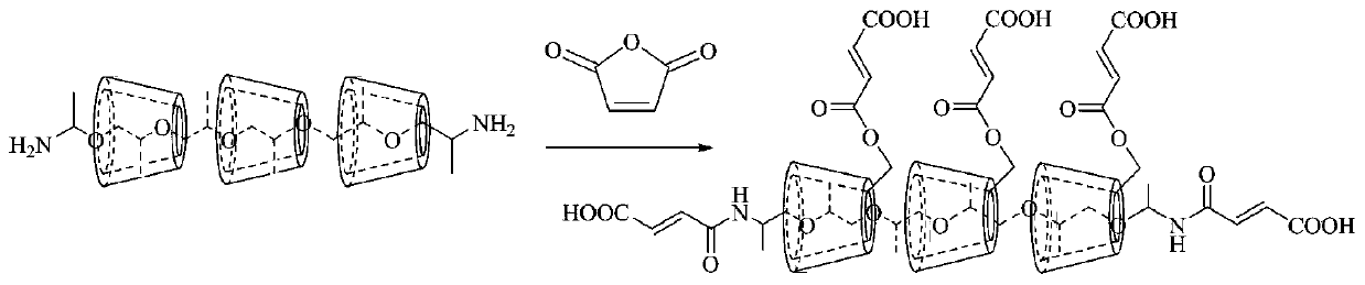 Method for preparing polyrotaxane cross-linker based on beta-cyclodextrin and product