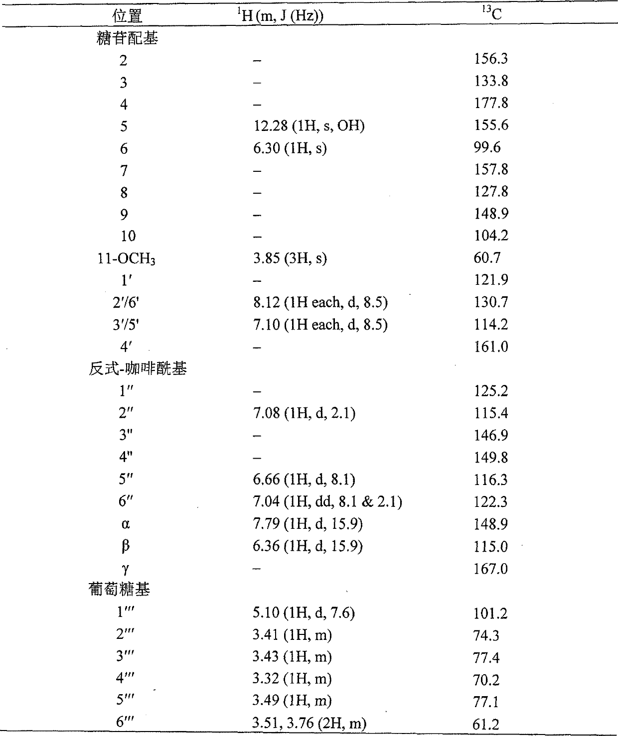 A kind of preparation method of ascarin derivative