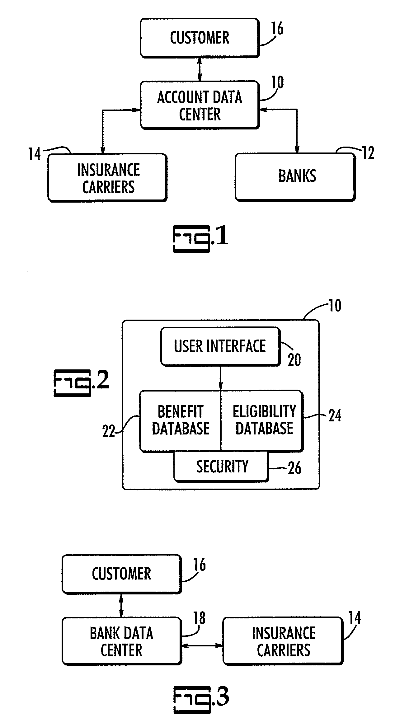 Consumer directed checking account coverage system