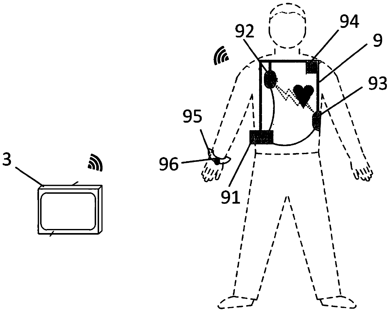 Cardio-pulmonary rehabilitation training system