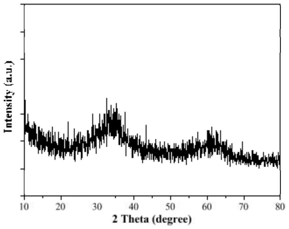 Preparation method of subminiature magnetic ferroferric oxide nanoparticles