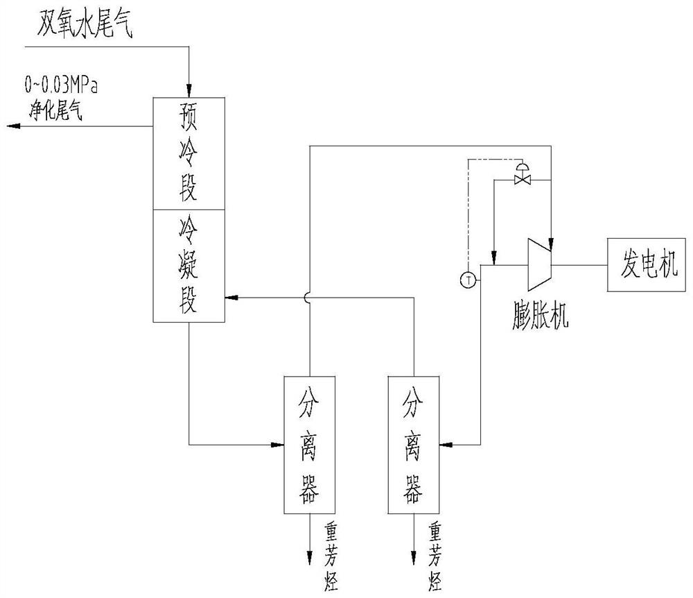 Hydrogen peroxide tail gas purification aromatic hydrocarbon recovery and expansion power generation method