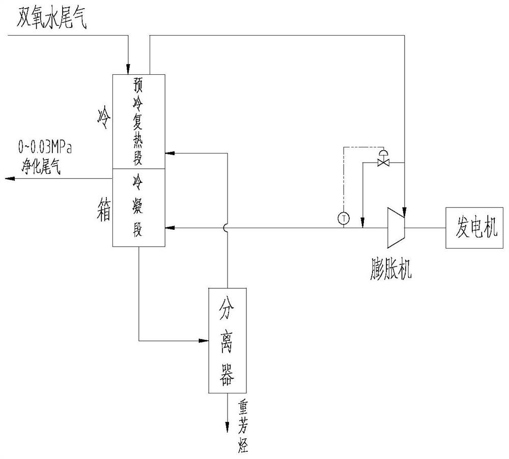 Hydrogen peroxide tail gas purification aromatic hydrocarbon recovery and expansion power generation method