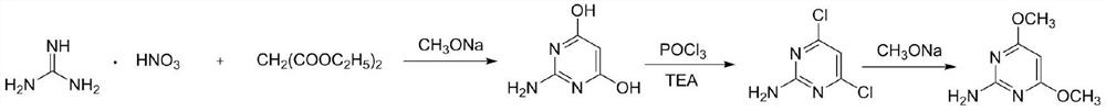 A kind of preparation method of 2-amino-4,6-dimethoxypyrimidine