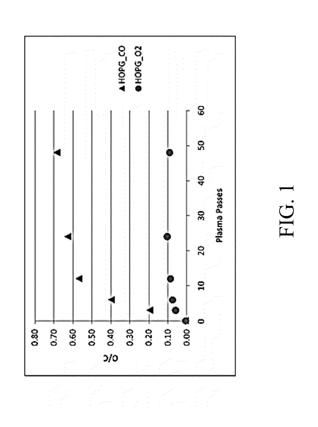 Carbonaceous nano-scaled materials having highly functionalized surface