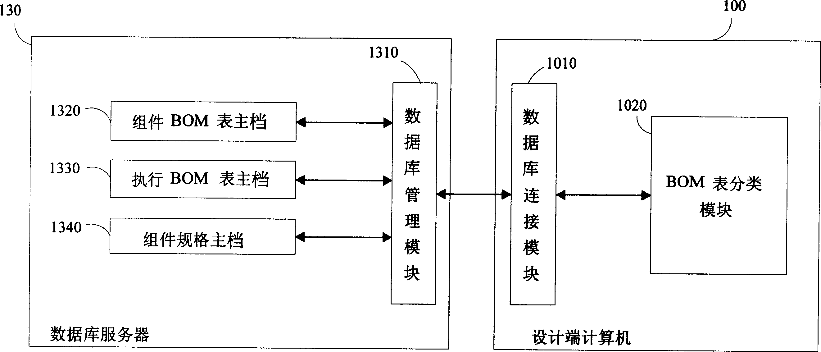 BOM table automatic classification system and method