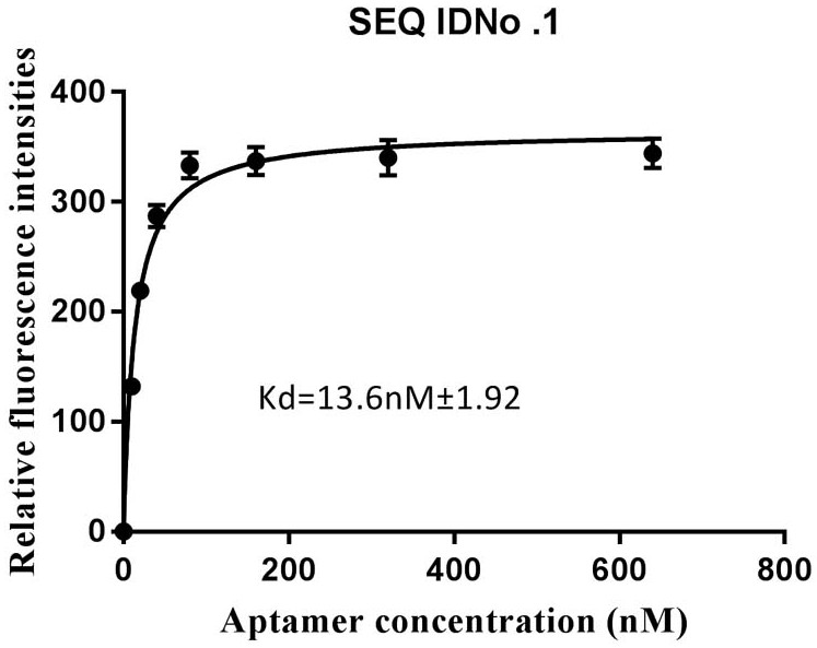 Sheep pregnancy-related glycoprotein aptamer and application thereof