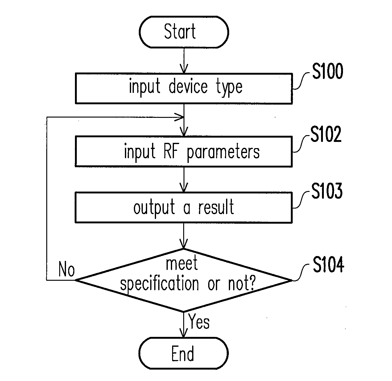 Method for producing layout of semiconductor integrated circuit with radio frequency devices