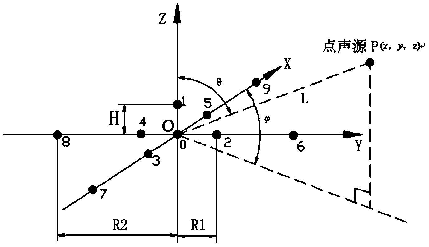 Method for passively positioning point sound source based on spatial ten-element array