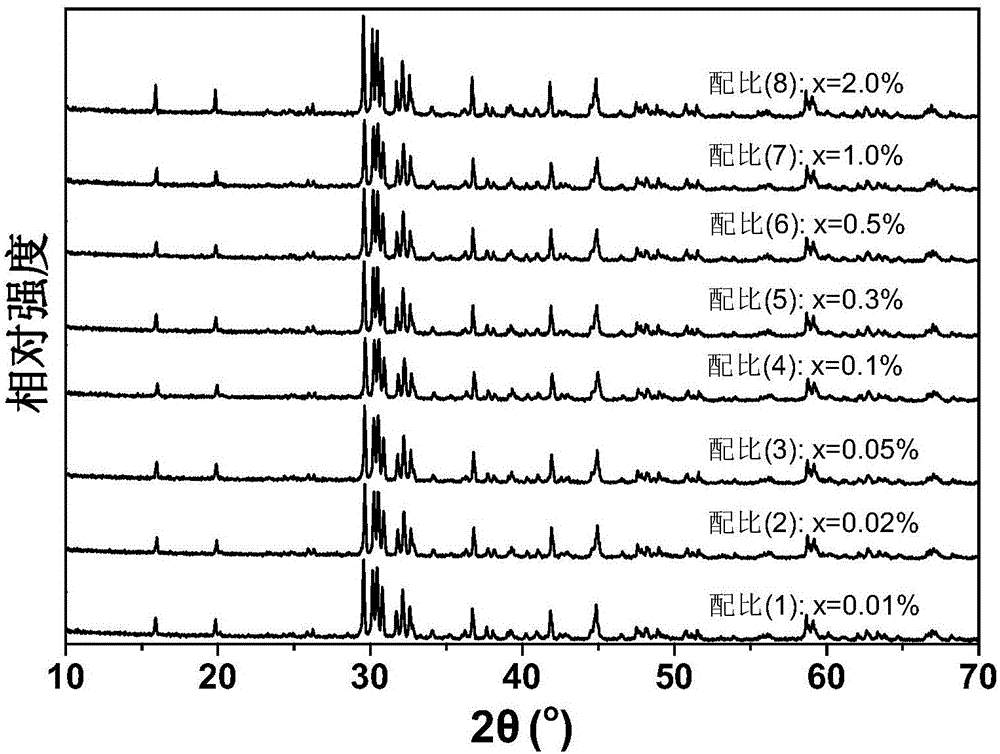 Aluminum silicate red phosphor and preparation method thereof