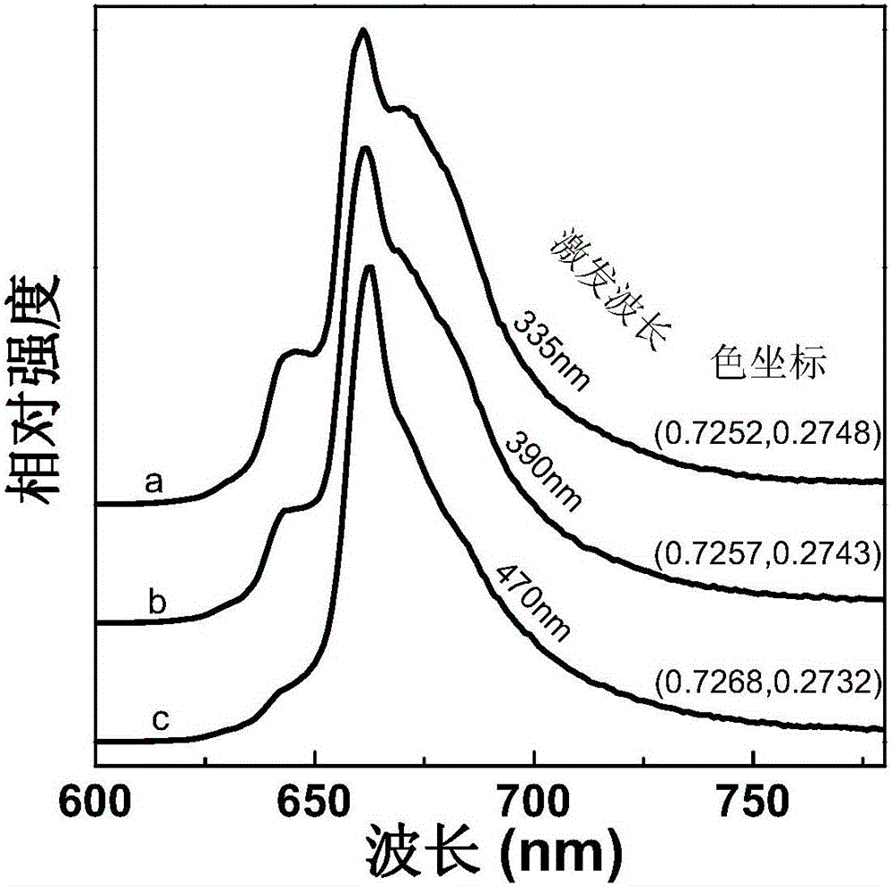 Aluminum silicate red phosphor and preparation method thereof