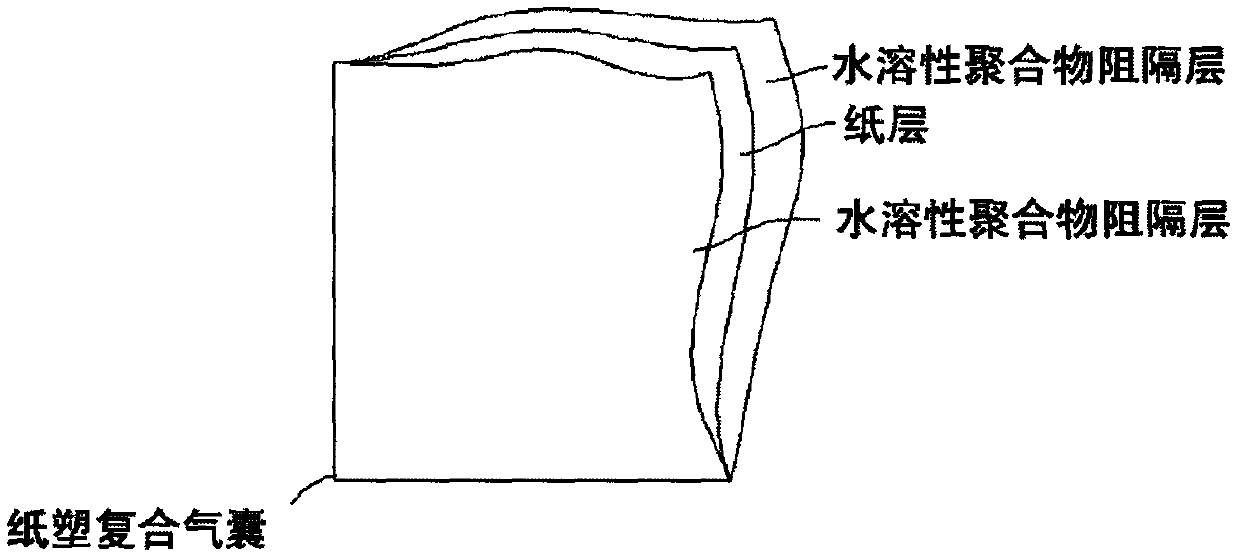 Paper-plastic composite airbag for pipeline welding argon filling plugging and preparation method of airbag