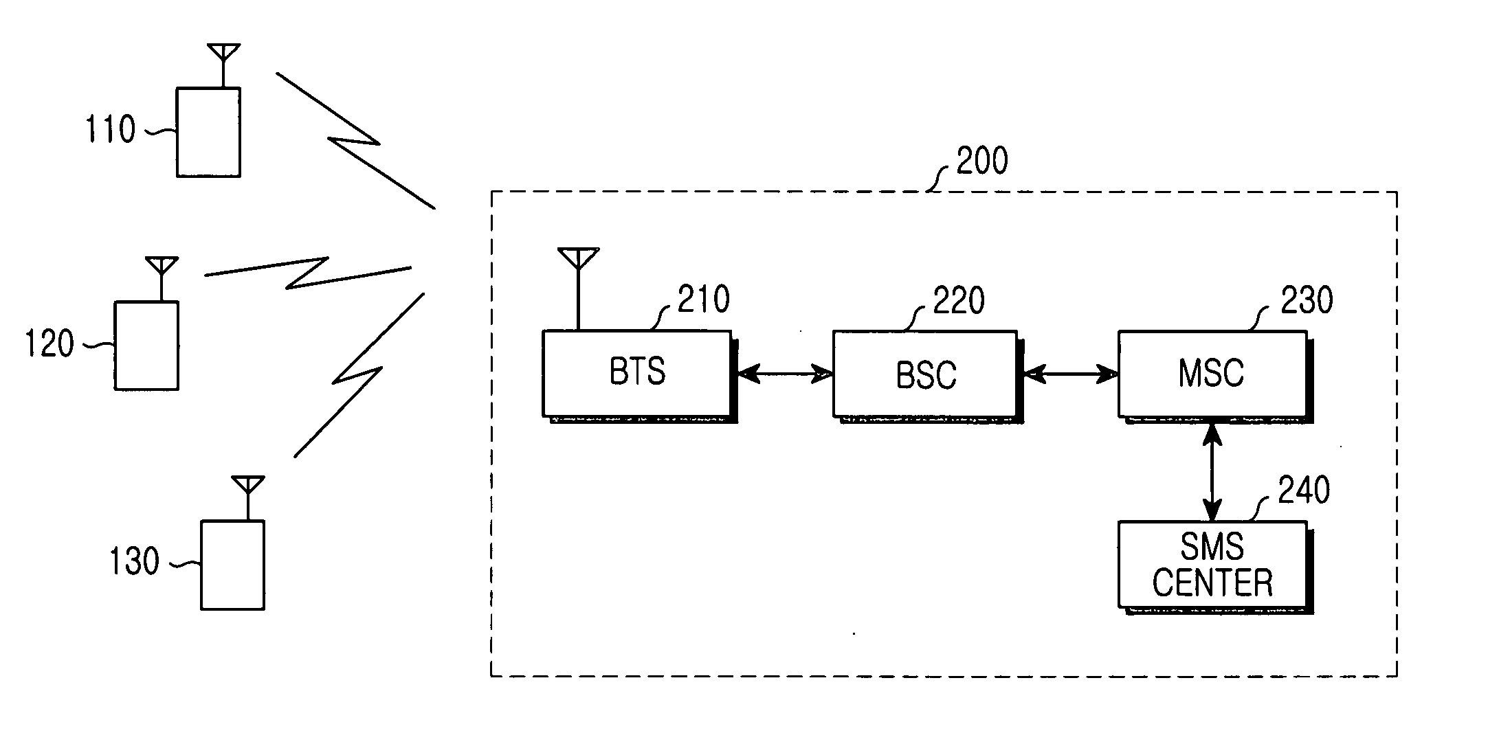Mobile station and a method for controlling the mobile station in conferencing mode for use in mobile communication system