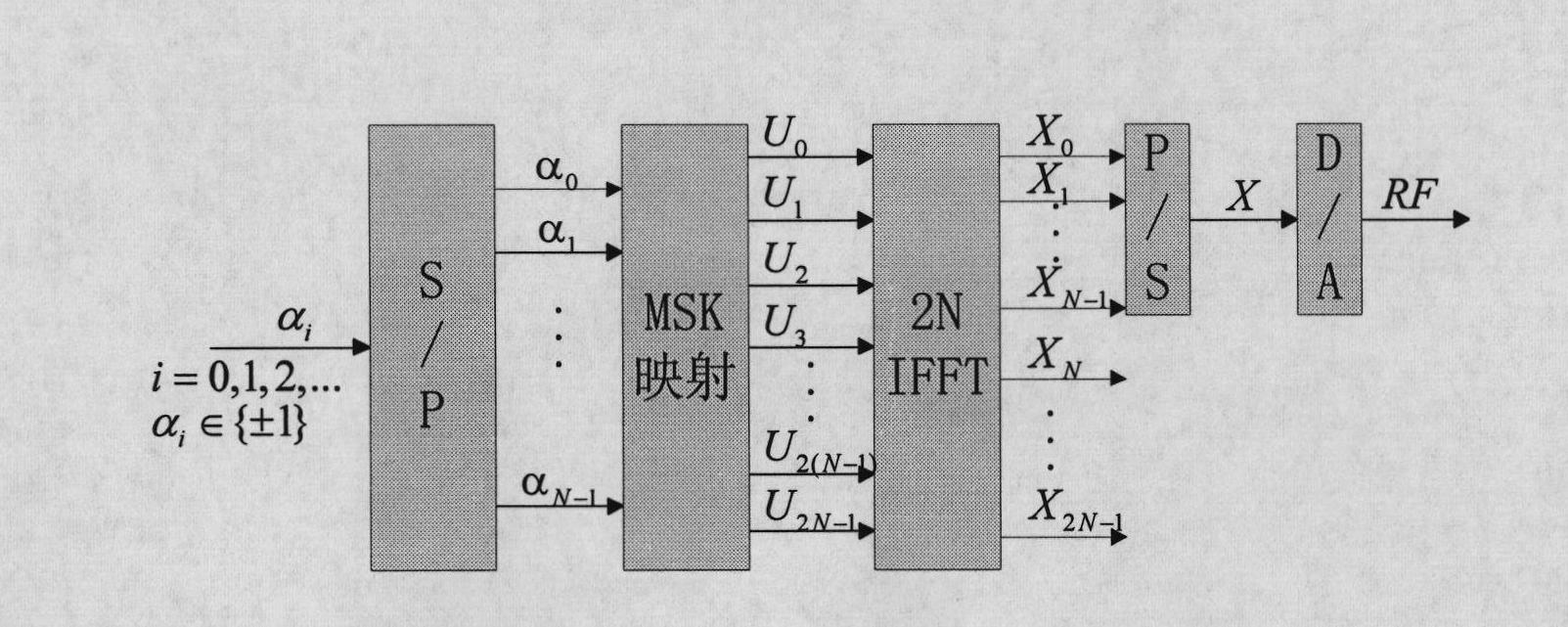 Constant-envelop light OFDM-MSK (orthogonal frequency division multiplexing-minimum shift keying) modulation method
