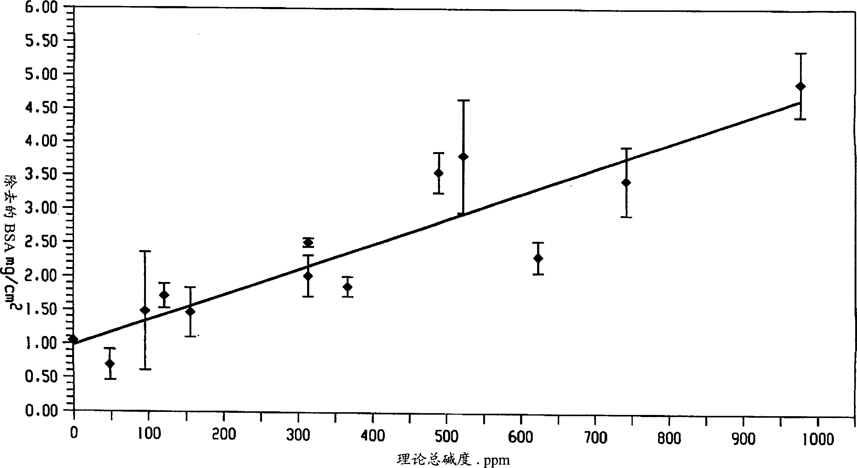 Decontamination of surfaces contaminated with prion-infected material with oxidizing agent-based formulations