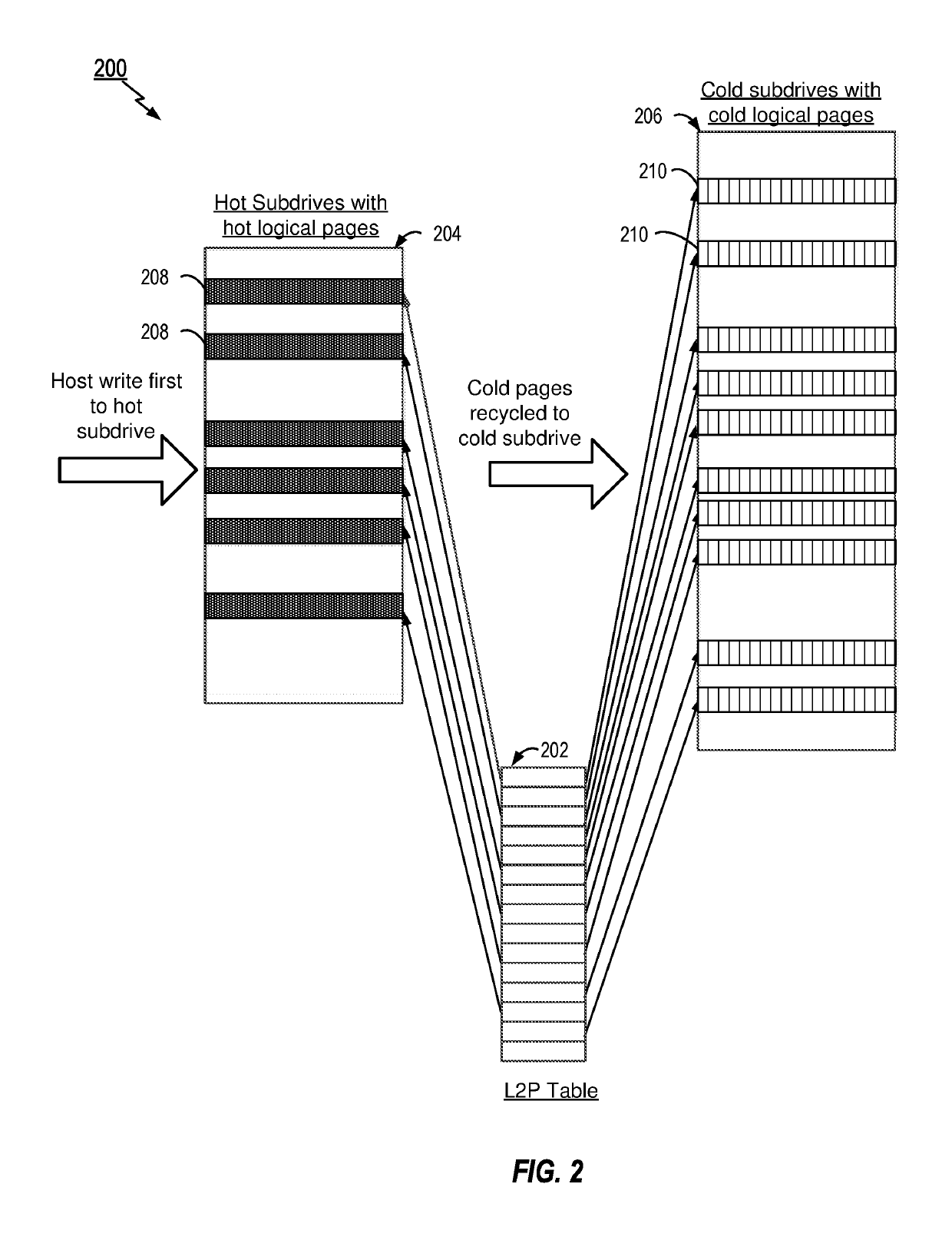 Methods and apparatus for variable size logical page management based on hot and cold data