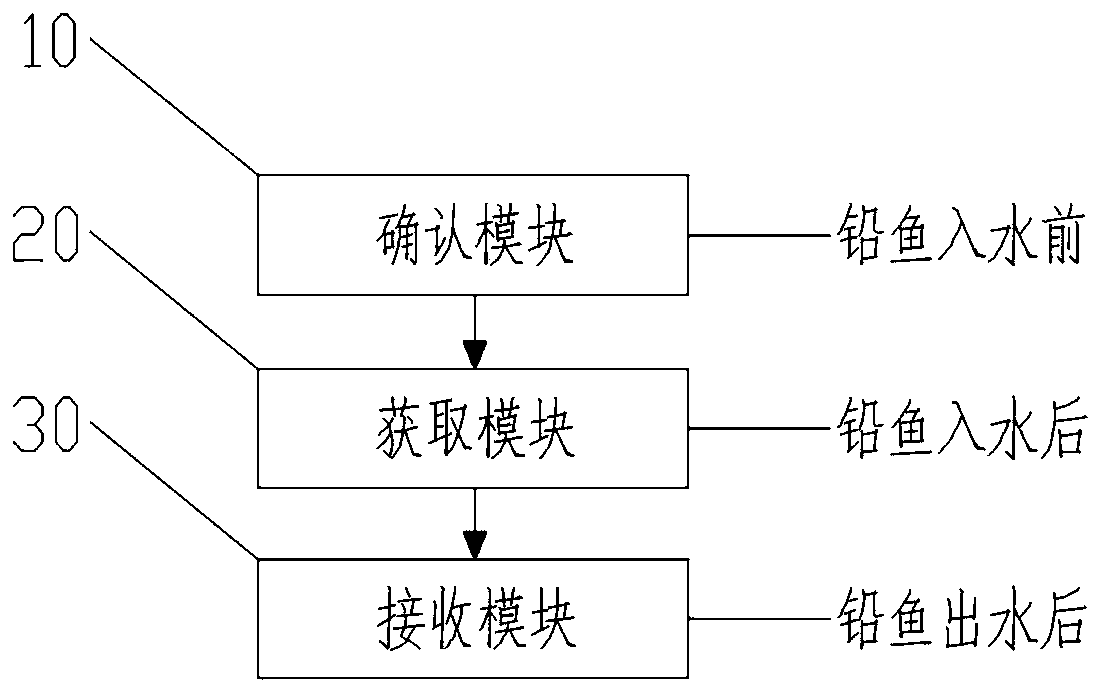 Data collection method and data collection system for hydrologic monitoring