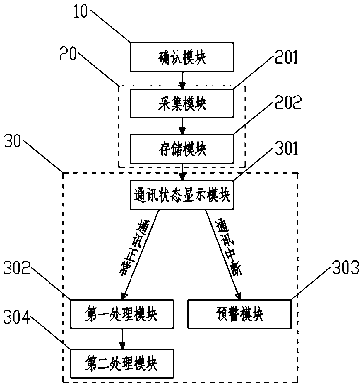 Data collection method and data collection system for hydrologic monitoring